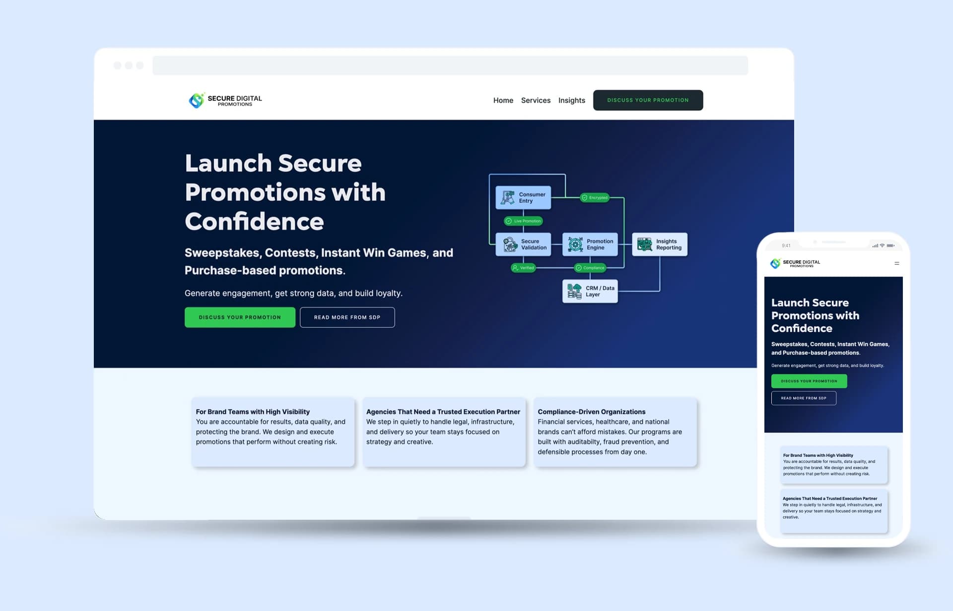 The live Secure Digital Promotions site on a laptop and a phone.